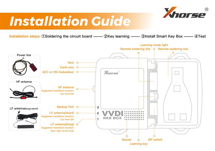 install-xhorse-smart-key-box