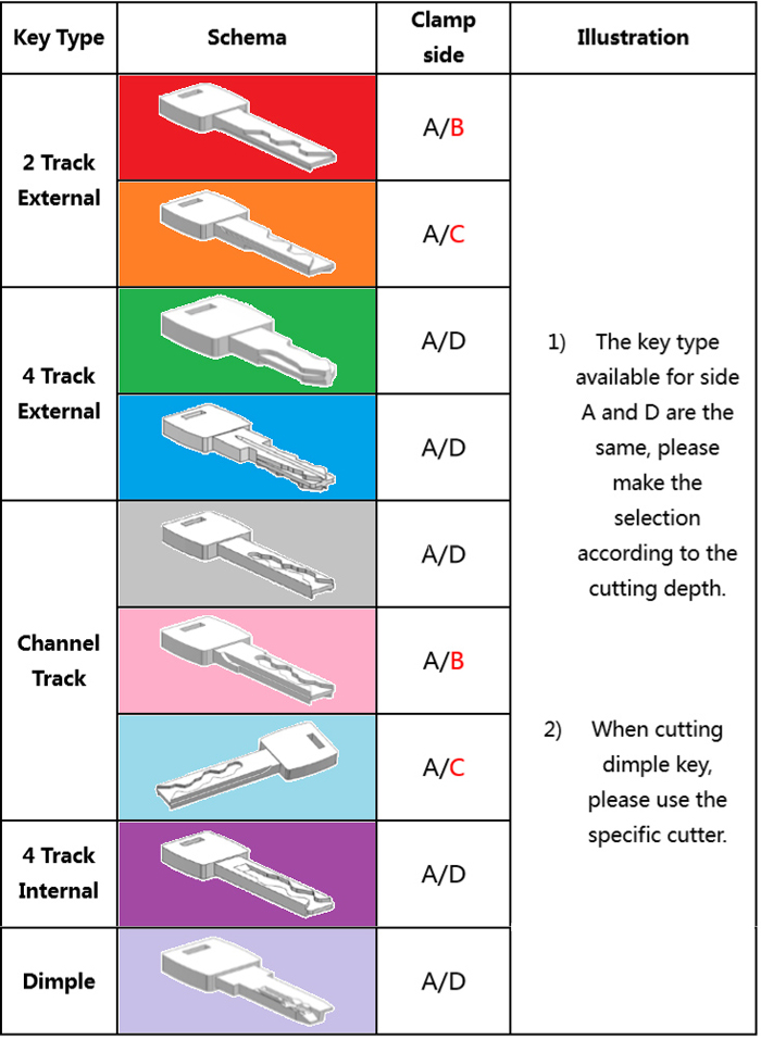 condor-dolphin-xp007-display