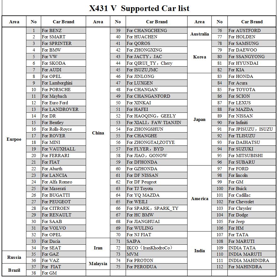 x431 v car list