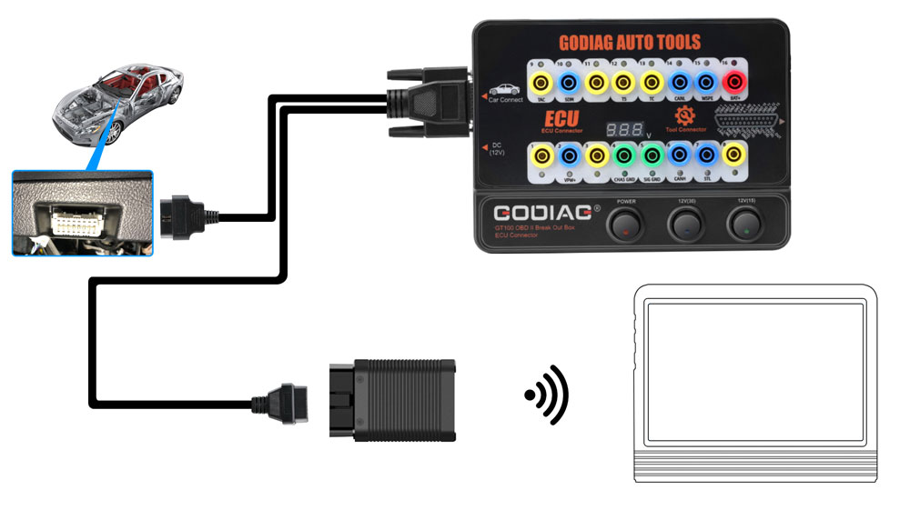 godiag gt100 OBDII Protocol Detector & communication detection