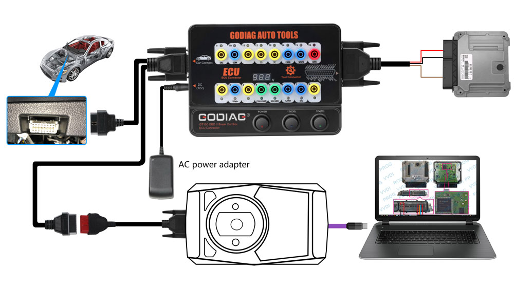 godiag gt100  ECU connection