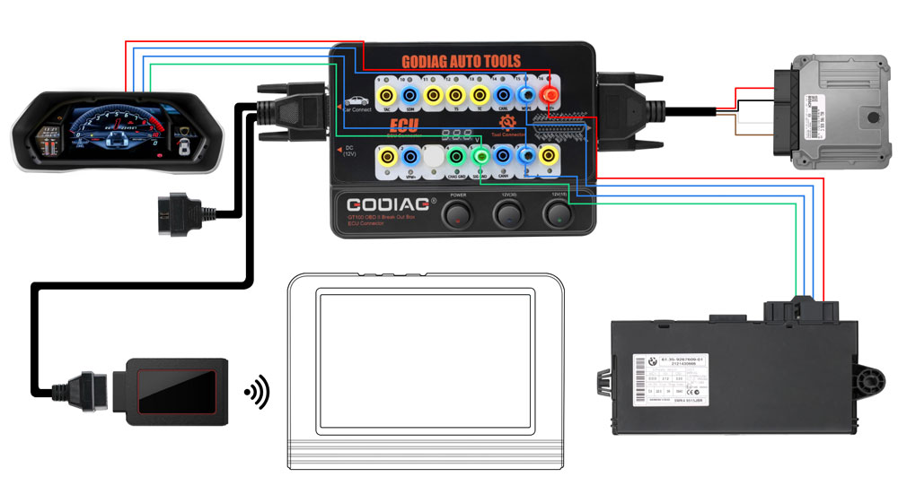 Connect multiple ECU control 