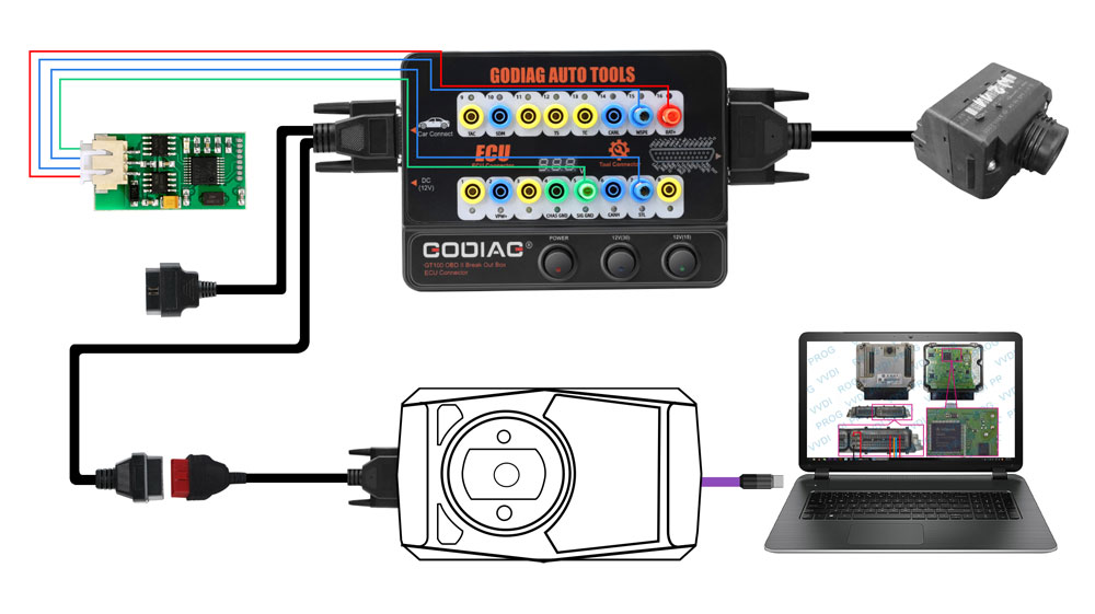  GT100 connect to the special ECU module