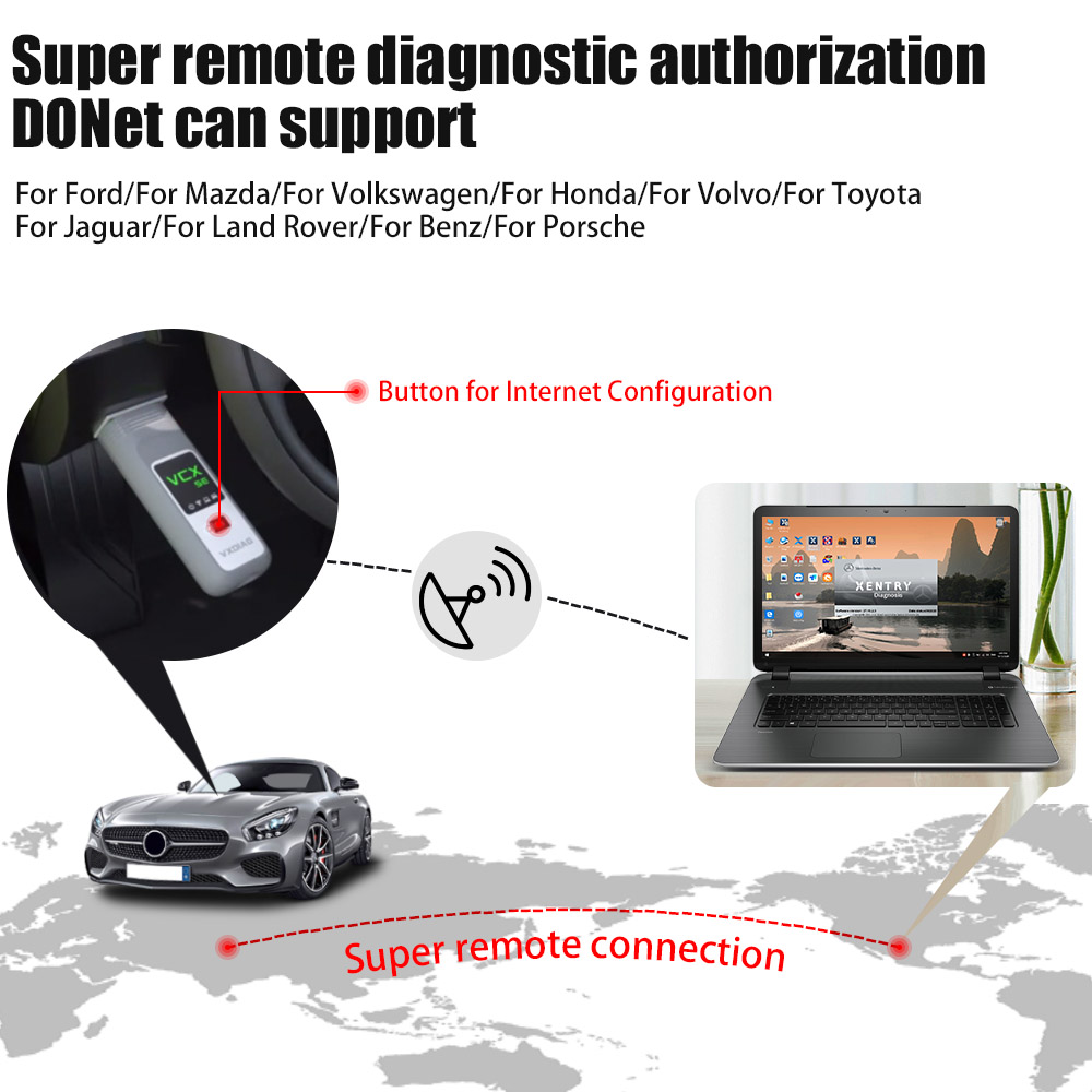 VXDIAG VCX SE BENZ connection