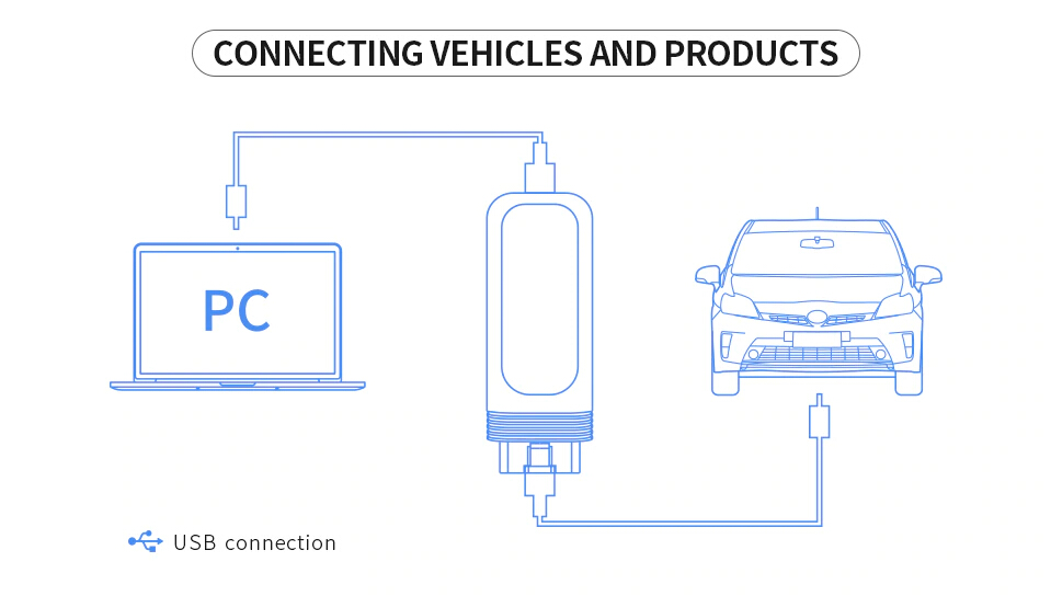 connect-vxdiag-vcx-se-bmw