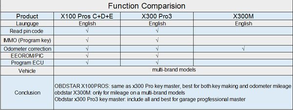 obdstar-x300-pro3-function-comparison