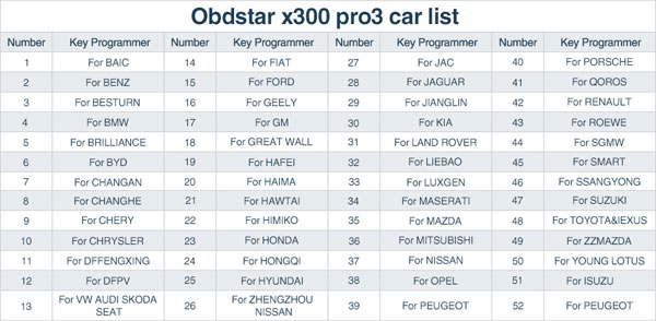 x300-pro3-immo-car-list