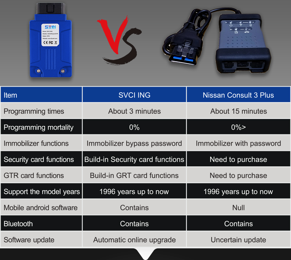SVCI ING infiniti/Nissan/GTR Professional Diagnostic Tool