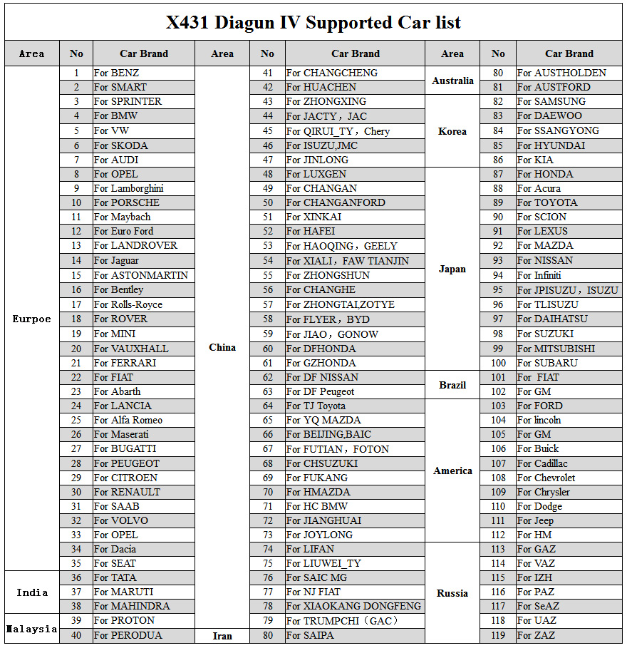 x431 diaguniv car list