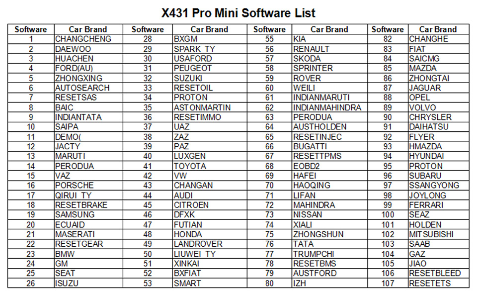 x431 pro mini software list